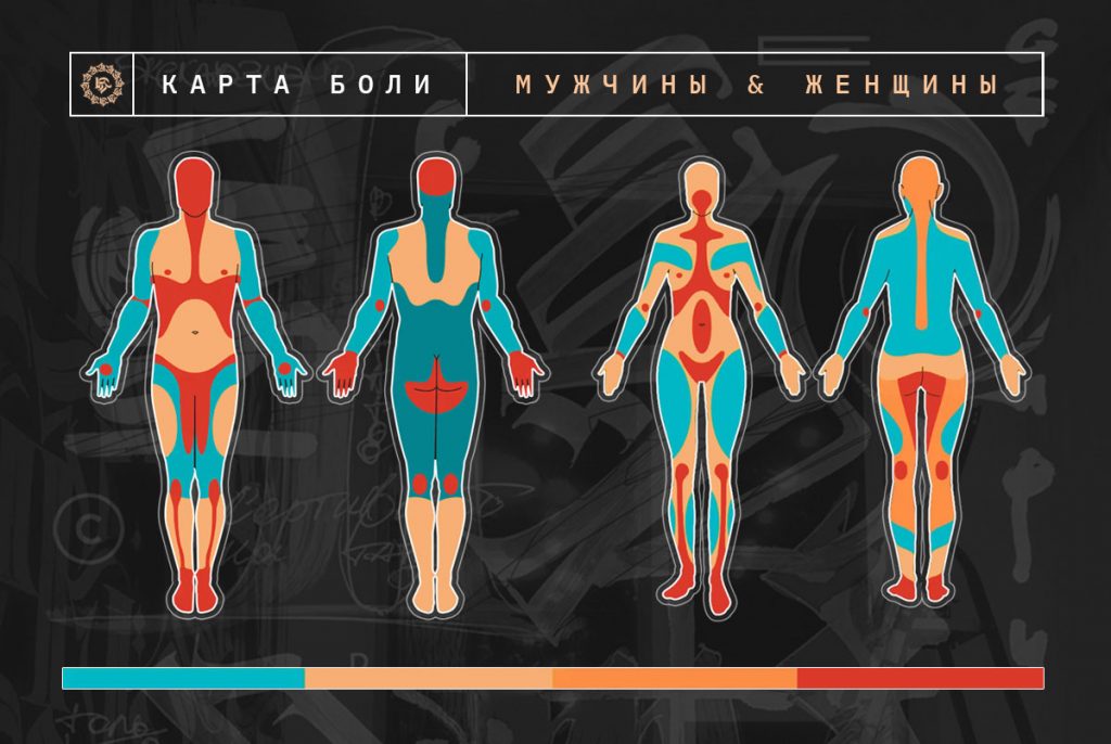Карта боли при татуировке — где больно делать тату | LA Tattoo Королёв