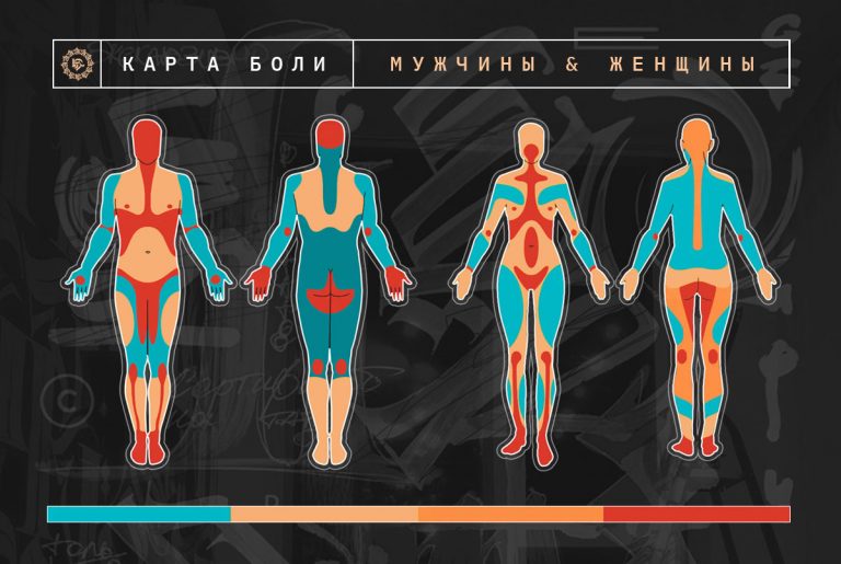 Карта боли при татуировке — где больно делать тату | LA Tattoo Королёв