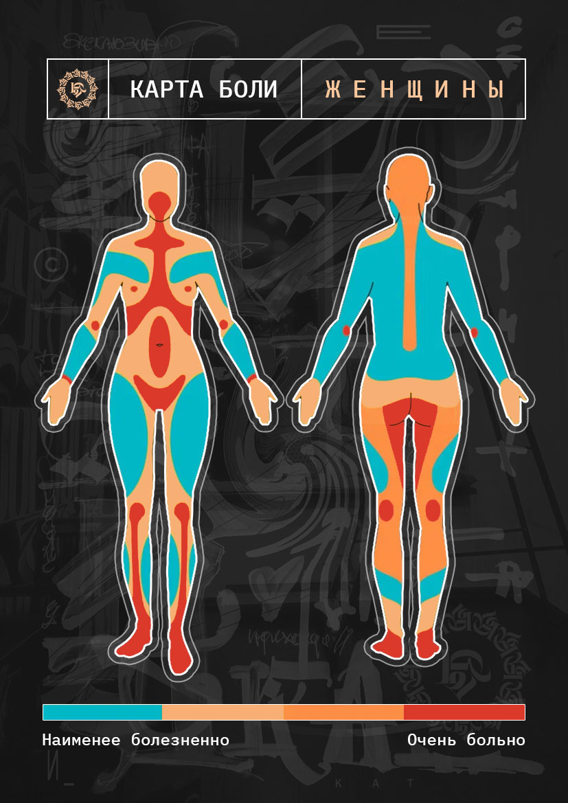 Где больнее делать тату? Карта боли от LA Tattoo Королёв