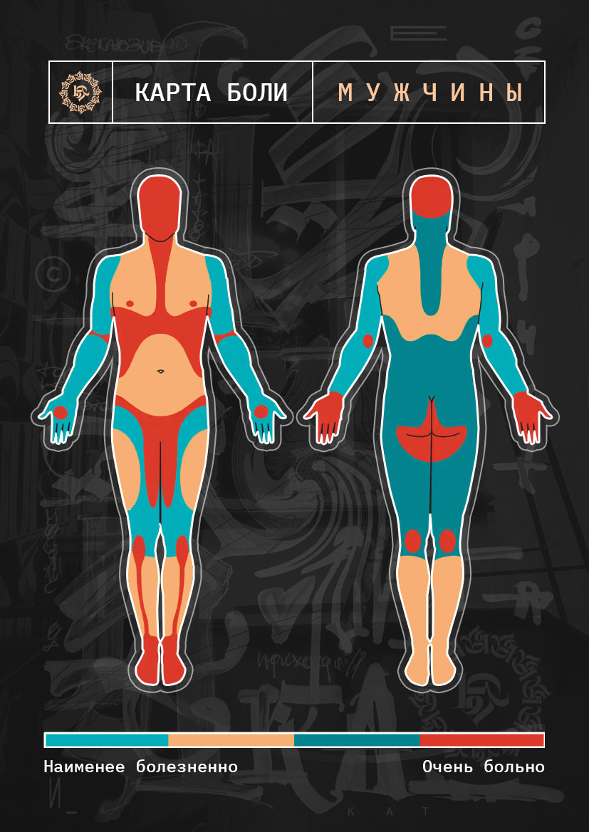 Карта боли при тату — узнай, где больно, а где терпимо | LA Tattoo Королёв